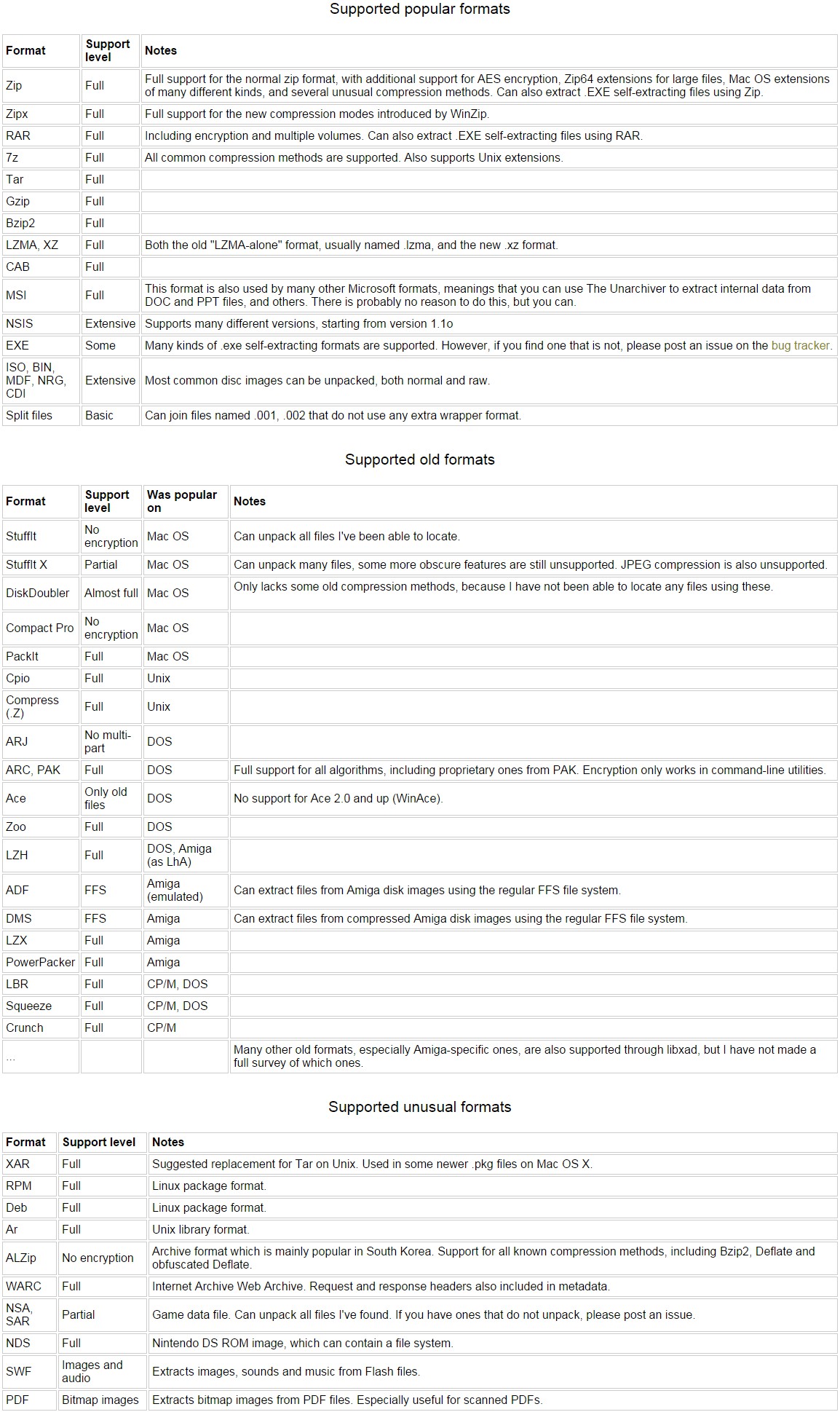 The Unarchiver Feature